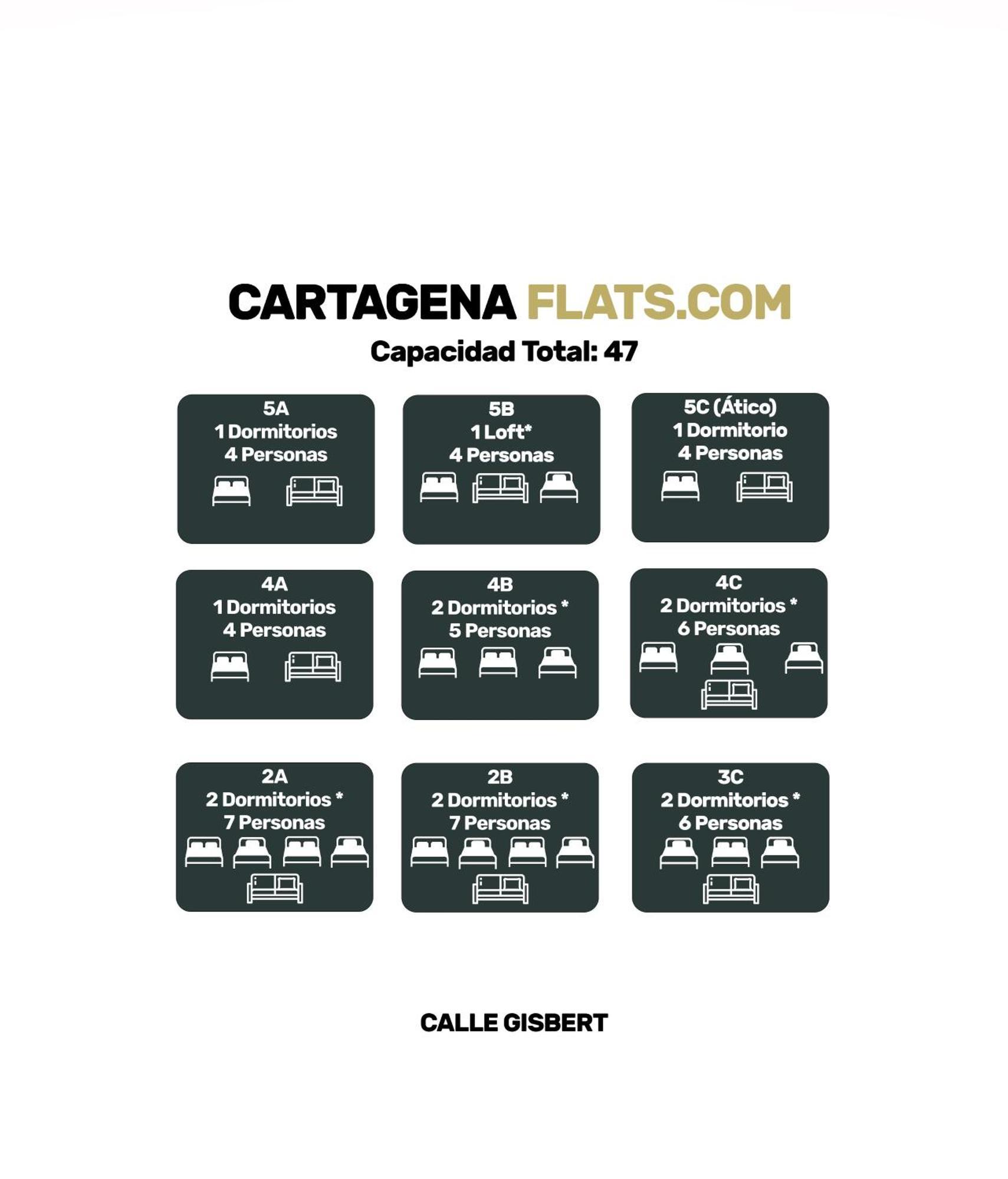 Cartagenaflats, Apartamentos Anfiteatro Romano 2B Luaran gambar
